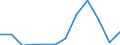 Unit of measure: Number / Severity (days lost): From 21 days to 1 month / Part of body injured: Part of body injured not specified / Geopolitical entity (reporting): European Union - 15 countries (1995-2004) and Norway