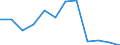 Unit of measure: Number / Severity (days lost): From 1 to 3 months / Part of body injured: Torso and organs, not further specified / Geopolitical entity (reporting): European Union - 15 countries (1995-2004) and Norway