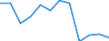 Unit of measure: Number / Severity (days lost): From 1 to 3 months / Part of body injured: Upper extremities, not further specified / Geopolitical entity (reporting): European Union - 15 countries (1995-2004) and Norway