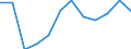 Unit of measure: Number / Severity (days lost): From 3 to 6 months / Part of body injured: Total / Geopolitical entity (reporting): European Union - 15 countries (1995-2004) and Norway
