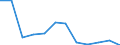 Unit of measure: Number / Severity (days lost): From 3 to 6 months / Part of body injured: Head, not further specified      / Geopolitical entity (reporting): European Union - 15 countries (1995-2004) and Norway