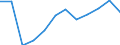 Unit of measure: Number / Severity (days lost): From 3 to 6 months / Part of body injured: Back, including spine and vertebra in the back        / Geopolitical entity (reporting): European Union - 15 countries (1995-2004) and Norway