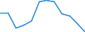 Unit of measure: Number / Severity (days lost): From 3 to 6 months / Part of body injured: Torso and organs, not further specified / Geopolitical entity (reporting): European Union - 15 countries (1995-2004) and Norway