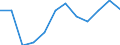 Unit of measure: Number / Severity (days lost): From 3 to 6 months / Part of body injured: Upper extremities, not further specified / Geopolitical entity (reporting): European Union - 15 countries (1995-2004) and Norway