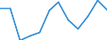 Unit of measure: Number / Severity (days lost): From 3 to 6 months / Part of body injured: Lower extremities, not further specified / Geopolitical entity (reporting): European Union - 15 countries (1995-2004) and Norway