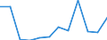 Unit of measure: Number / Severity (days lost): From 3 to 6 months / Part of body injured: Part of body injured not specified / Geopolitical entity (reporting): European Union - 15 countries (1995-2004) and Norway