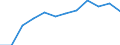 Unit of measure: Number / Severity (days lost): 6 months or over / Part of body injured: Back, including spine and vertebra in the back        / Geopolitical entity (reporting): European Union - 15 countries (1995-2004) and Norway