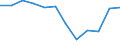 Unit of measure: Number / Severity (days lost): Fatal / Part of body injured: Head, not further specified      / Geopolitical entity (reporting): European Union - 15 countries (1995-2004) and Norway