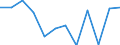 Unit of measure: Number / Severity (days lost): Fatal / Part of body injured: Neck, inclusive spine and vertebra in the neck        / Geopolitical entity (reporting): European Union - 15 countries (1995-2004) and Norway
