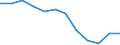 Unit of measure: Number / Severity (days lost): Fatal / Part of body injured: Back, including spine and vertebra in the back        / Geopolitical entity (reporting): European Union - 15 countries (1995-2004) and Norway