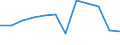Unit of measure: Number / Severity (days lost): Fatal / Part of body injured: Upper extremities, not further specified / Geopolitical entity (reporting): European Union - 15 countries (1995-2004) and Norway