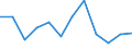 Unit of measure: Number / Severity (days lost): Fatal / Part of body injured: Part of body injured not specified / Geopolitical entity (reporting): European Union - 15 countries (1995-2004) and Norway