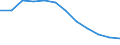 Unit of measure: Number / Severity (days lost): Not specified / Part of body injured: Total / Geopolitical entity (reporting): European Union - 15 countries (1995-2004) and Norway