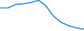 Unit of measure: Number / Severity (days lost): Not specified / Part of body injured: Head, not further specified      / Geopolitical entity (reporting): European Union - 15 countries (1995-2004) and Norway