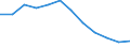 Unit of measure: Number / Severity (days lost): Not specified / Part of body injured: Lower extremities, not further specified / Geopolitical entity (reporting): European Union - 15 countries (1995-2004) and Norway