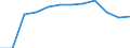 Unit of measure: Number / Severity (days lost): Not specified / Part of body injured: Whole body and multiple sites, not further specified  / Geopolitical entity (reporting): European Union - 15 countries (1995-2004) and Norway
