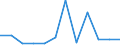 Unit of measure: Number / Severity (days lost): Not specified / Part of body injured: Other parts of body injured, not mentioned above / Geopolitical entity (reporting): European Union - 15 countries (1995-2004) and Norway