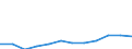 Number / From 14 to 20 days / Back, including spine and vertebra in the back        / European Union - 15 countries (1995-2004) and Norway