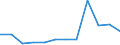 Anzahl / 21 Tage bis1 Monat / Insgesamt / Europäische Union - 15 Länder (1995-2004) und Norwegen