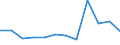 Number / From 21 days to 1 month / Upper extremities, not further specified / European Union - 15 countries (1995-2004) and Norway