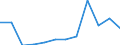 Number / From 21 days to 1 month / Whole body and multiple sites, not further specified  / European Union - 15 countries (1995-2004) and Norway