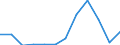 Number / From 21 days to 1 month / Part of body injured not specified / European Union - 15 countries (1995-2004) and Norway