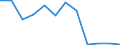 Number / From 1 to 3 months / Head, not further specified      / European Union - 15 countries (1995-2004) and Norway