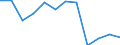 Number / From 1 to 3 months / Lower extremities, not further specified / European Union - 15 countries (1995-2004) and Norway