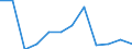 Number / From 1 to 3 months / Whole body and multiple sites, not further specified  / European Union - 15 countries (1995-2004) and Norway