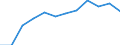 Number / 6 months or over / Back, including spine and vertebra in the back        / European Union - 15 countries (1995-2004) and Norway