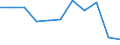 Unit of measure: Number / Severity (days lost): From 4 to 6 days / Type of injury: Bone fractures / Geopolitical entity (reporting): European Union - 15 countries (1995-2004) and Norway