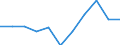 Unit of measure: Number / Severity (days lost): From 4 to 6 days / Type of injury: Open fractures / Geopolitical entity (reporting): European Union - 15 countries (1995-2004) and Norway