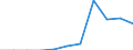 Number / 4 days or over / Asphyxiations / European Union - 15 countries (1995-2004) and Norway