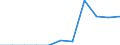 Number / 4 days or over / Other types of drownings and asphyxiations / European Union - 15 countries (1995-2004) and Norway