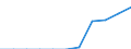 Number / 4 days or over / Effects of pressure (barotrauma) / European Union - 15 countries (1995-2004) and Norway