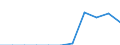 Number / 4 days or over / Other effects of temperature extremes, light and radiation / European Union - 15 countries (1995-2004) and Norway