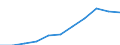 Number / From 4 to 6 days / Dislocations and subluxations / European Union - 15 countries (1995-2004) and Norway