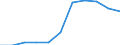 Anzahl / 4 bis 6 Tage / Vergiftungen und Infektionen / Europäische Union - 15 Länder (1995-2004) und Norwegen