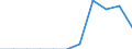 Number / From 4 to 6 days / Asphyxiations / European Union - 15 countries (1995-2004) and Norway