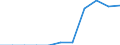 Number / From 4 to 6 days / Other types of drownings and asphyxiations / European Union - 15 countries (1995-2004) and Norway