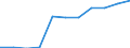 Anzahl / 7 bis 13 Tage / Offene Wunden / Europäische Union - 15 Länder (1995-2004) und Norwegen