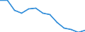Unit of measure: Number / Severity (days lost): 4 days or over / Age class: Total / Statistical classification of economic activities in the European Community (NACE Rev. 1.1): Total - all NACE activities / Geopolitical entity (reporting): Belgium