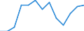 Unit of measure: Number / Severity (days lost): 4 days or over / Age class: Total / Statistical classification of economic activities in the European Community (NACE Rev. 1.1): Total - all NACE activities / Geopolitical entity (reporting): Denmark