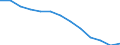 Unit of measure: Number / Severity (days lost): 4 days or over / Age class: Total / Statistical classification of economic activities in the European Community (NACE Rev. 1.1): Total - all NACE activities / Geopolitical entity (reporting): Germany