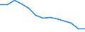 Unit of measure: Number / Severity (days lost): 4 days or over / Age class: Total / Statistical classification of economic activities in the European Community (NACE Rev. 1.1): Total - all NACE activities / Geopolitical entity (reporting): Greece