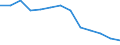 Unit of measure: Number / Severity (days lost): 4 days or over / Age class: Total / Statistical classification of economic activities in the European Community (NACE Rev. 1.1): Total - all NACE activities / Geopolitical entity (reporting): Italy