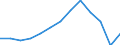 Unit of measure: Number / Severity (days lost): 4 days or over / Age class: Total / Statistical classification of economic activities in the European Community (NACE Rev. 1.1): Total - all NACE activities / Geopolitical entity (reporting): Luxembourg