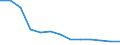 Unit of measure: Number / Severity (days lost): 4 days or over / Age class: Total / Statistical classification of economic activities in the European Community (NACE Rev. 1.1): Total - all NACE activities / Geopolitical entity (reporting): Austria
