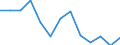 Unit of measure: Number / Severity (days lost): 4 days or over / Age class: Total / Statistical classification of economic activities in the European Community (NACE Rev. 1.1): Total - all NACE activities / Geopolitical entity (reporting): Portugal