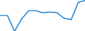 Unit of measure: Number / Severity (days lost): 4 days or over / Age class: Total / Statistical classification of economic activities in the European Community (NACE Rev. 1.1): Total - all NACE activities / Geopolitical entity (reporting): Finland